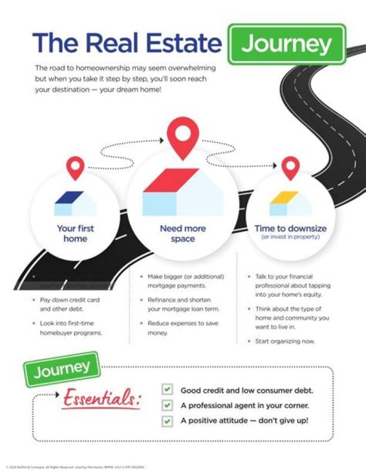 Charles Leitrants: Expert Guidance For Your Real Estate Journey