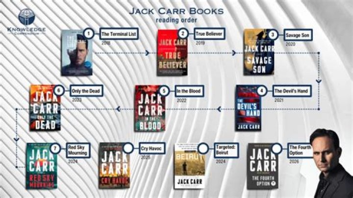 Discover The Thrilling Jack Carr Book Series In Chronological Order