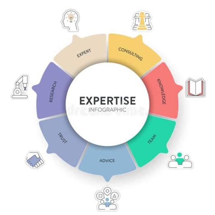 Dive Into The Expertise Of Rebecca Rigg, A Seasoned Expert