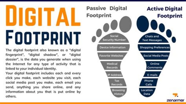 Exploring The Digital Footprint Of Grant Paulsen On Twitter