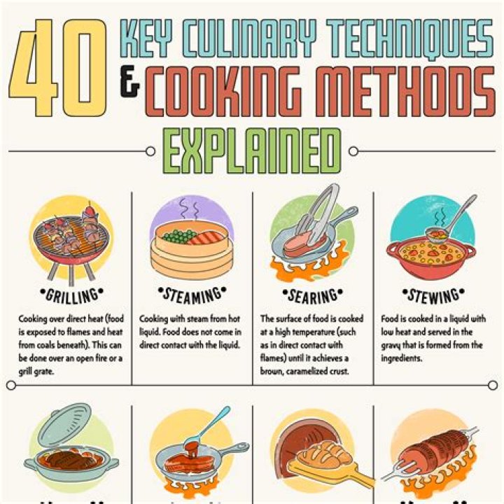 The Ultimate Guide To Preppy Kitchen: Elevate Your Culinary Skills