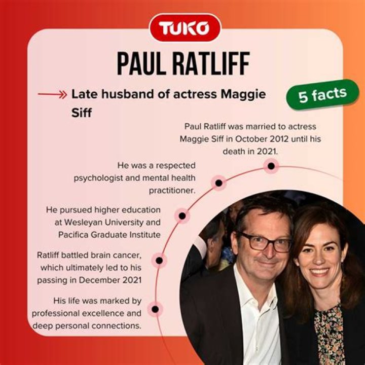 Unraveling The Connection Between Paul Ratliff And Maggie Siff