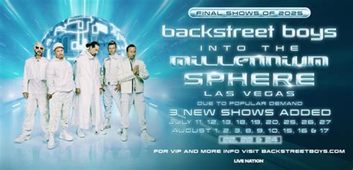 Unveiling The Backstreet Boys Members: A Journey Through Time